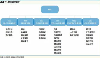 互聯網公司流量、產品、運營與域名注冊服務的關系大解析